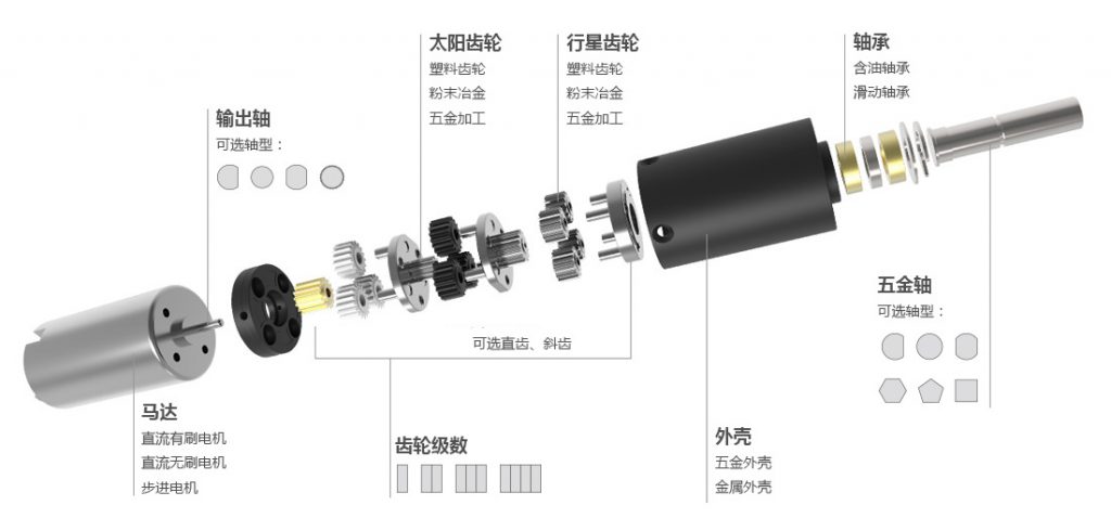 人形机器人核心部件：非金属精密齿轮低噪、轻量化案例