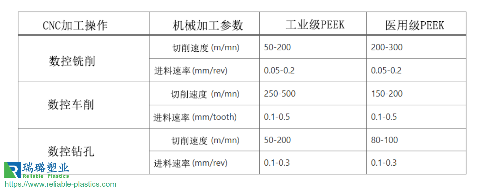 peek加工参数