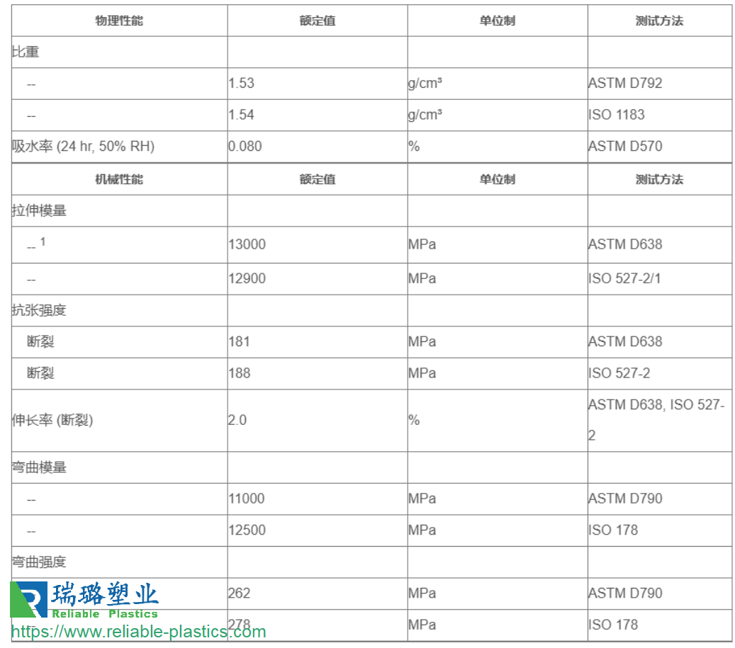 peek材料加工物性表
