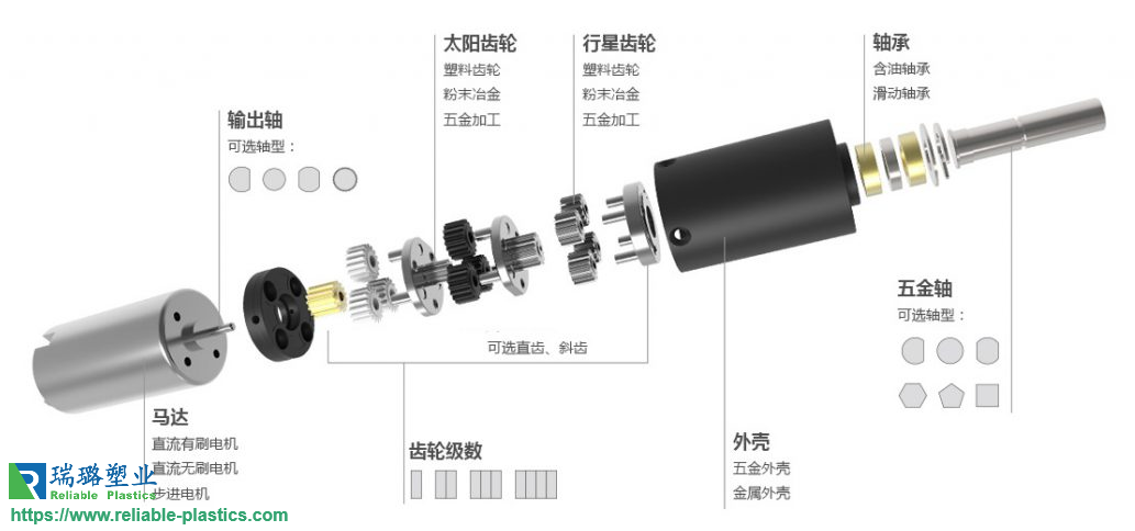 人形机器人精密齿轮部件