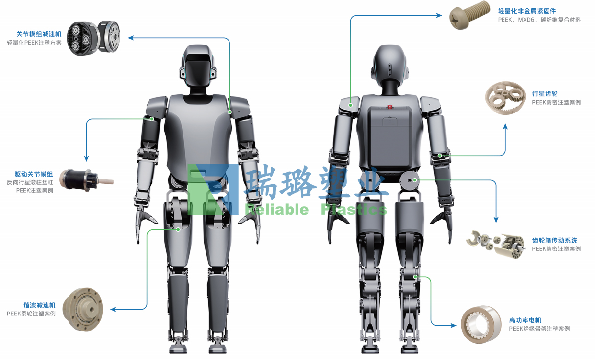 人形机器人工程塑料零部件